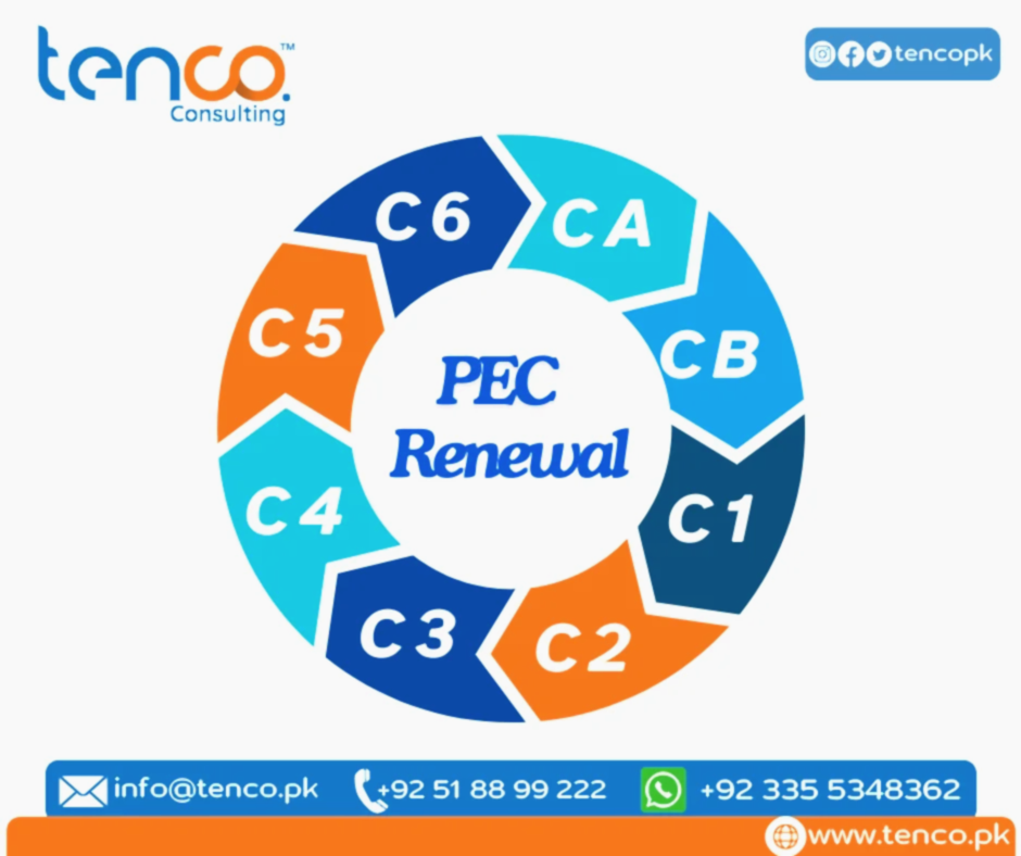 A circular diagram illustrating the steps involved in PEC renewal, labeled with the letters C1 to C6 and CA, CB. The center displays the text "PEC Renewal." The background features a gradient of blue and green. Below the diagram are the text "Tenco Consulting," contact information, and the website address.